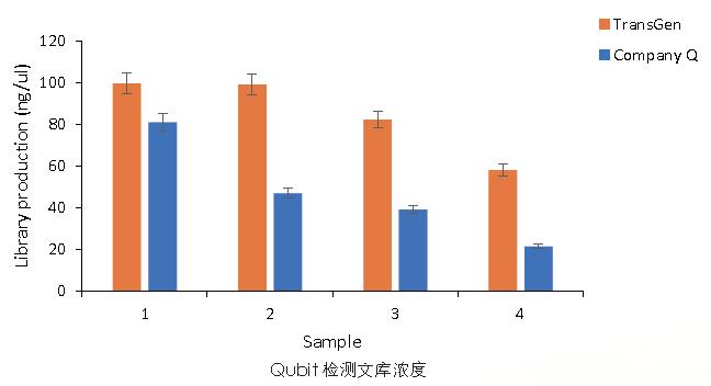 【新品上市】磁珠法游离DNA提取试剂盒