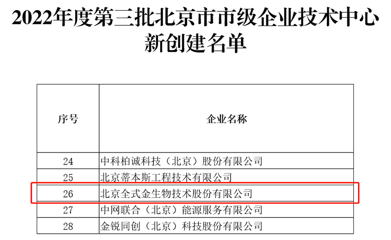 全式金通过“北京市市级企业技术中心”认定