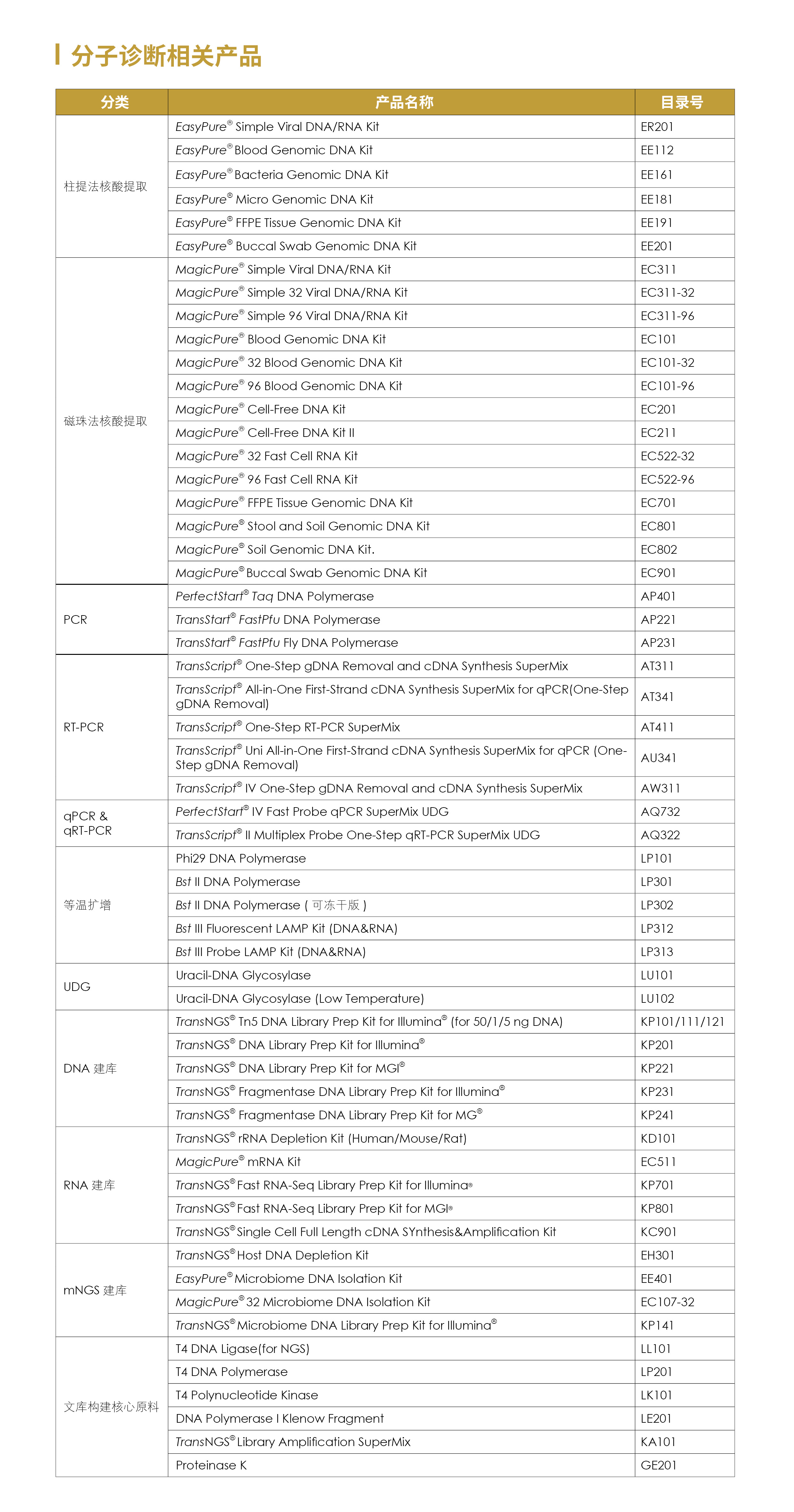 官网-分子诊断应用.jpg